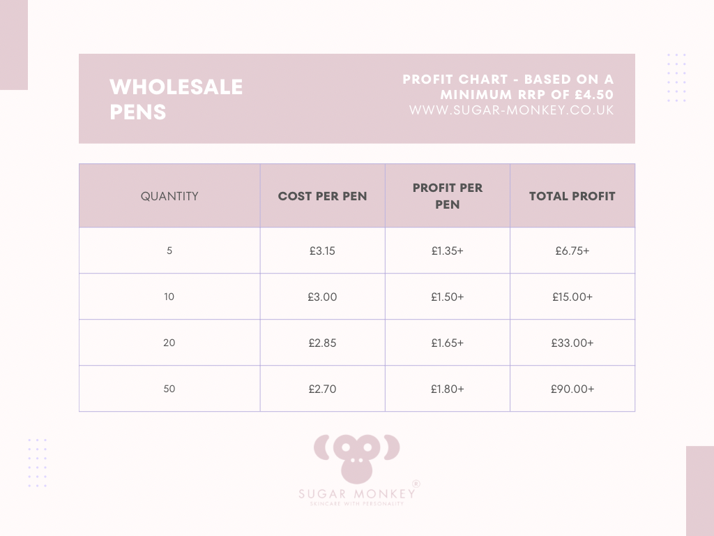 BLOSSOMED (WHOLESALE) | 3ml CUTICLE PEN
