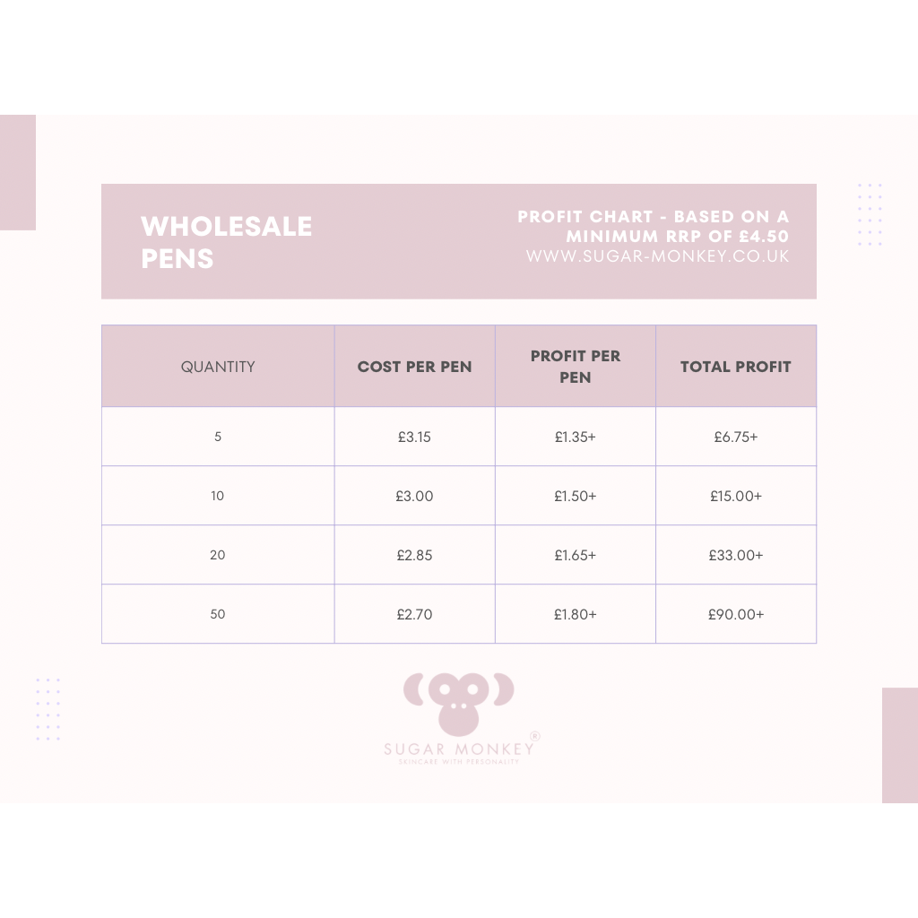 BLOSSOMED (WHOLESALE) | 3ml Cuticle Pen